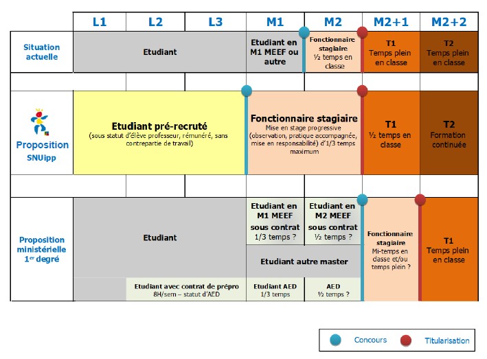 Concertations Sur Le Concours Et Ses Changements Envisages Snuipp Fsu Section De Vaucluse