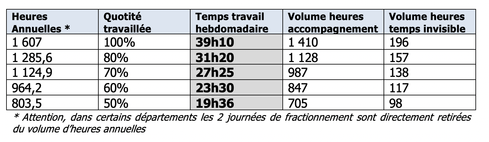Mode de calcul du temps de travail des AESH | SNUipp-FSU | Section de ...